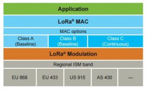 lorawan-architecture