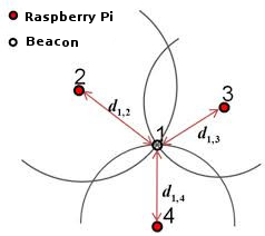 trilateration