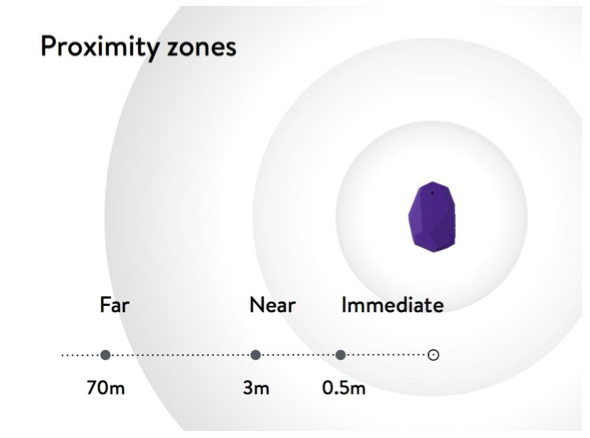 Beacons 15