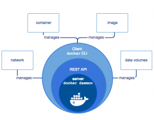 engine-components-flow