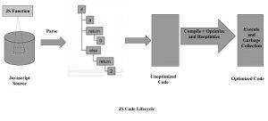 JS Code Lifecycle