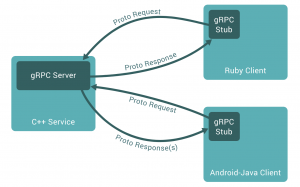 grpc-overview