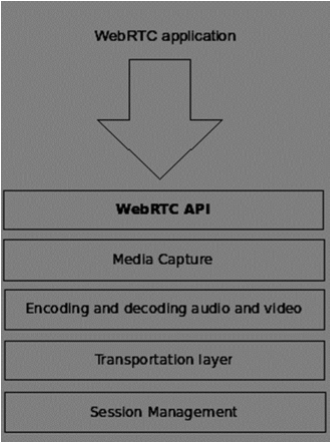 webrtc