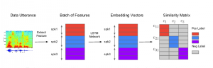 similarity matrix